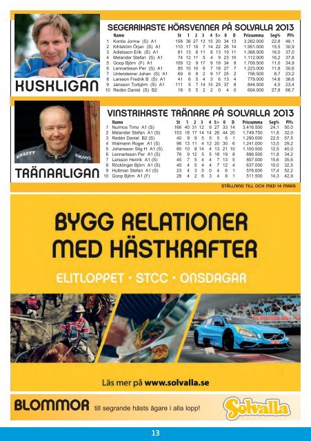 ONSDAG 20 MARS - Solvalla