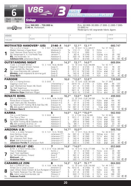 ONSDAG 20 MARS - Solvalla