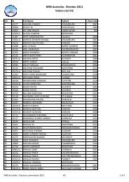 NRN Australia - Election 2011 Voters List VIC