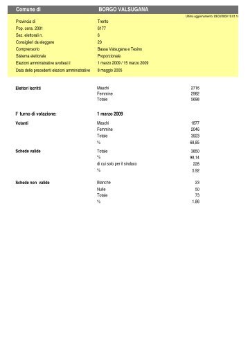 Comune di BORGO VALSUGANA - Regione Autonoma Trentino ...