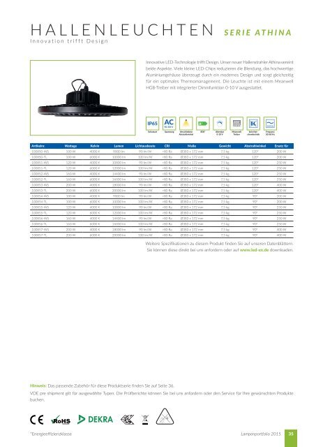 LEDeXCHANGE Lampenportfolio 2015