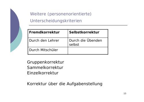 Bewegungen beobachten und korrigieren