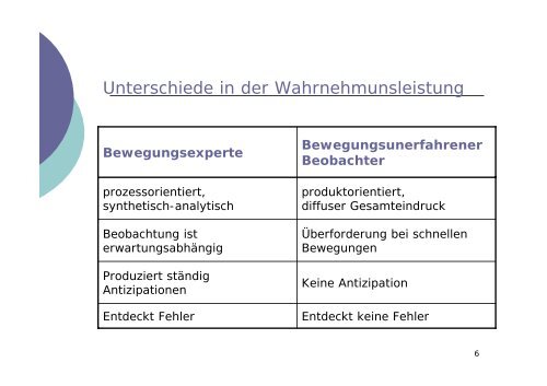 Bewegungen beobachten und korrigieren