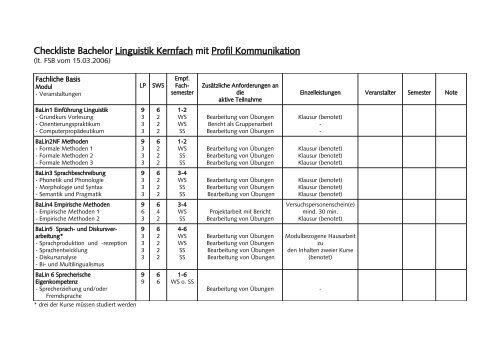 Checkliste Bachelor Linguistik Kernfach mit Profil Kommunikation