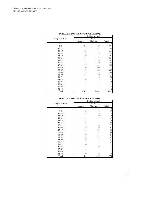 Unidades Vecinales, Población por Sexo y Grupos de Edad ...