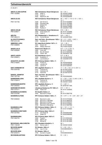 Crystal Reports - RPfList - Reiterverein Jagdfalke Brünen