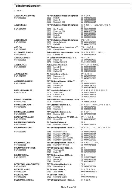 Crystal Reports - RPfList - Reiterverein Jagdfalke Brünen