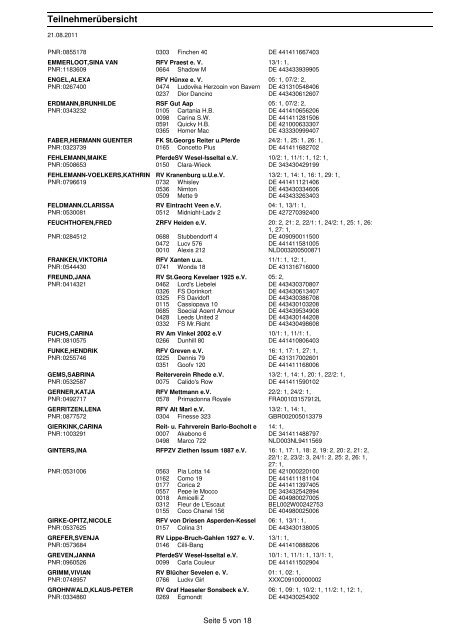 Crystal Reports - RPfList - Reiterverein Jagdfalke Brünen