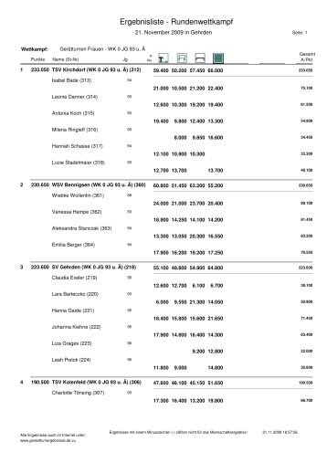 Rundenwettkampf 21.11.2009 Gehrden - Einzel 1 (PDF-Datei)