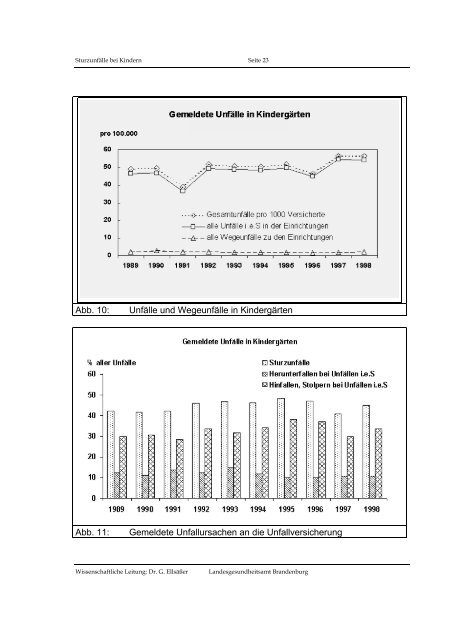 Epidemiologische Analyse von Sturzunfällen im Kindesalter (<15 ...