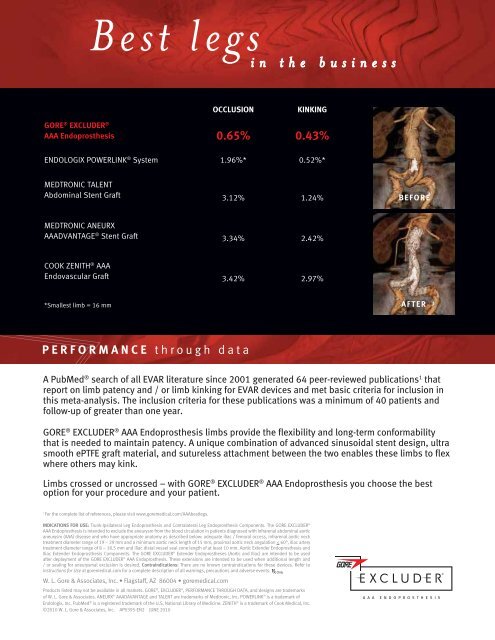 Reference List - Gore Medical