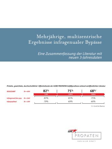 MehrjÃ¤hrige, multizentrische Ergebnisse ... - Gore Medical