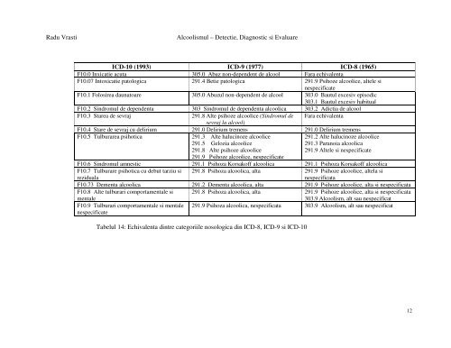 Cap.8. Diagnosticul alcoolismului - instrumente ... - vrasti.org