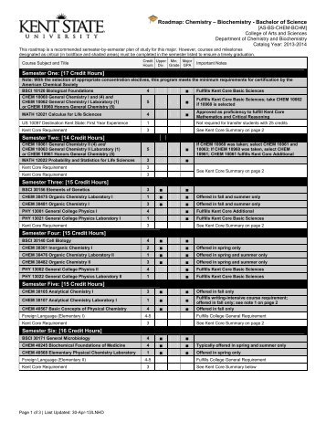 Roadmap: Chemistry â Biochemistry - Bachelor of Science ...