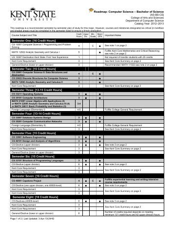 Roadmap: Computer Science â Bachelor of Science Semester One ...