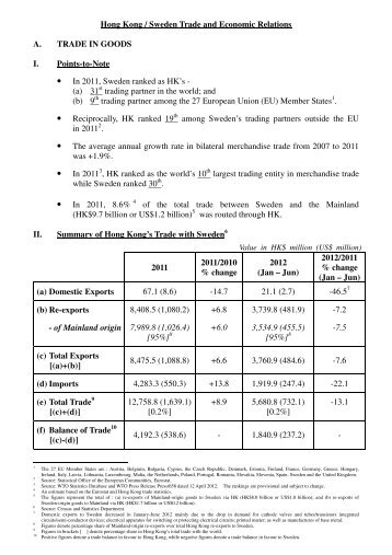 Hong Kong / Sweden Trade and Economic Relations A. TRADE IN ...
