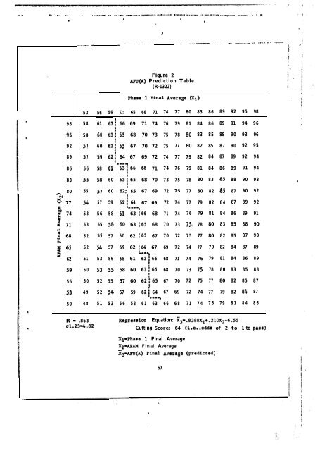 Technical Report - International Military Testing Association