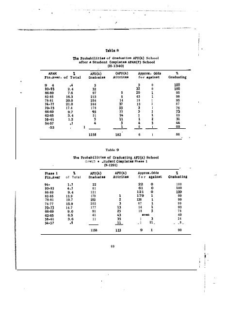 Technical Report - International Military Testing Association