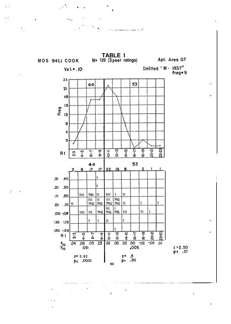 Technical Report - International Military Testing Association