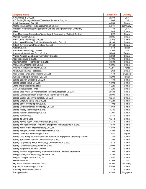 Download the exhibitor list 2012 (PDF) - Aquatechtrade