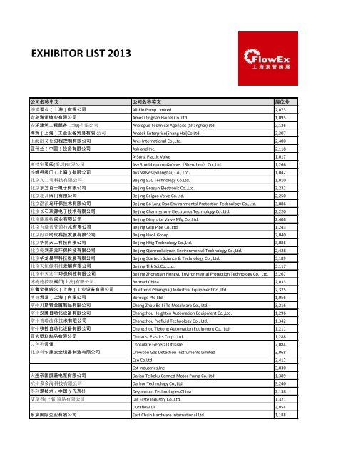 EXHIBITOR LIST 2013 - Aquatechtrade