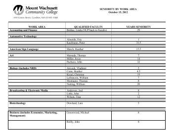 Mount Wachusett - MCCC