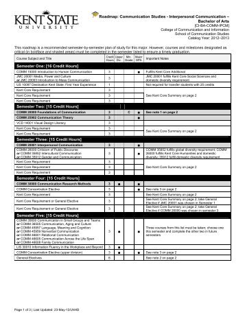 Roadmap: Communication Studies - Interpersonal Communication ...