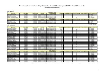 Elenco domande candidati idonei a Dirigente Scolastico ai sensi del ...