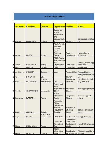 Participants - eryica