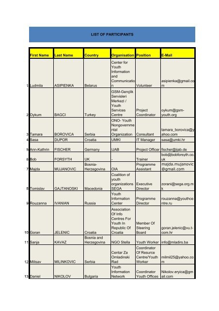 Participants - eryica