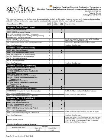 Roadmap: Electrical/Electronic Engineering Technology â Electrical ...