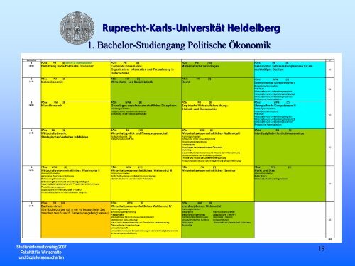 und Sozialwissenschaften - Ruprecht-Karls-Universität Heidelberg