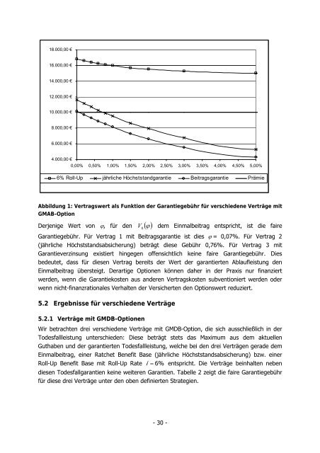 Konzept / Idee Artikel GMxB - Institut fÃ¼r Finanz