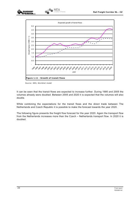 Rail Freight Corridor NL - CZ final version - International ...