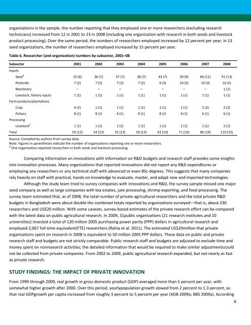 Bangladesh country report - ASTI - cgiar