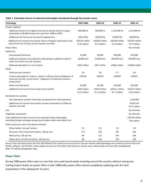 Bangladesh country report - ASTI - cgiar