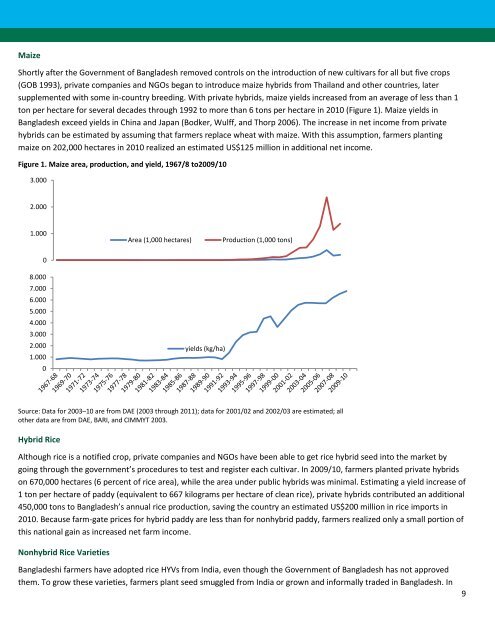 Bangladesh country report - ASTI - cgiar