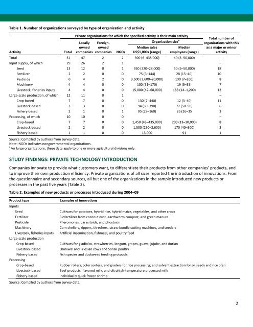 Bangladesh country report - ASTI - cgiar