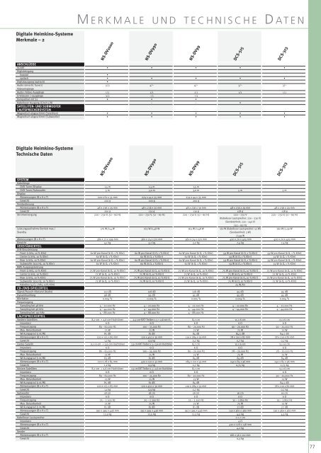 Home Entertainment Guide 03 - 04 part 2 - Pioneer Europe