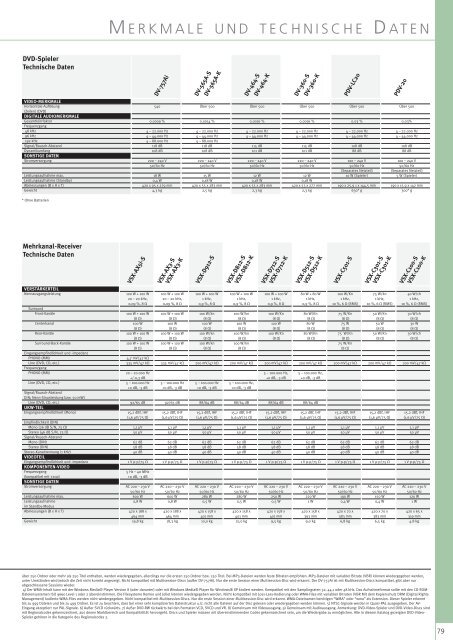 Home Entertainment Guide 03 - 04 part 2 - Pioneer Europe