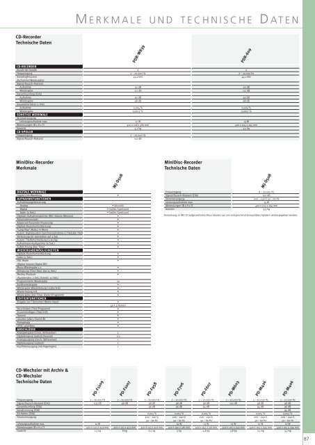 Home Entertainment Guide 03 - 04 part 2 - Pioneer Europe