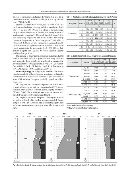 Causes and consequences of the vertical migration of fine soil ...