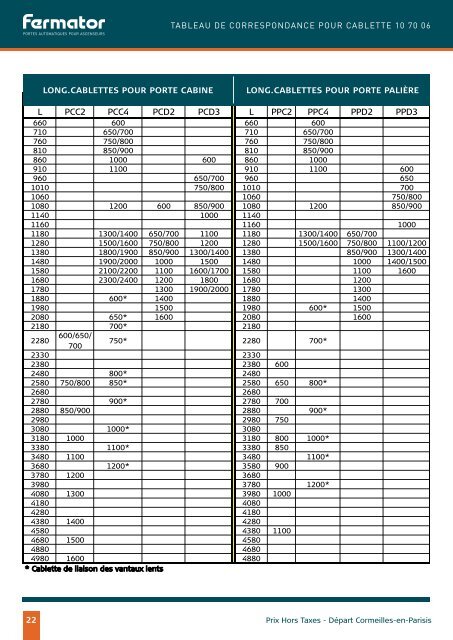 Télécharger le catalogue des pièces détachées ... - Fermator France