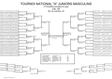 TOURNOI NATIONAL "A" JUNIORS MASCULINS - Ligue Corse Judo