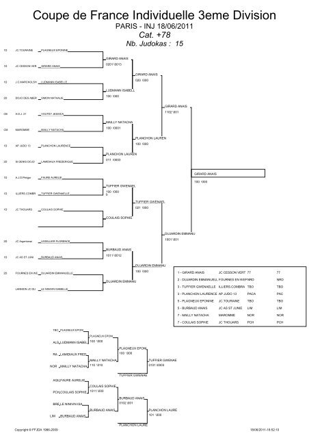 Coupe de France Individuelle 3eme Division - Ligue Corse Judo