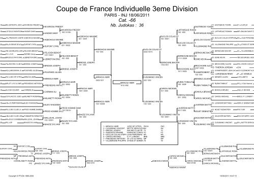 Coupe de France Individuelle 3eme Division - Ligue Corse Judo