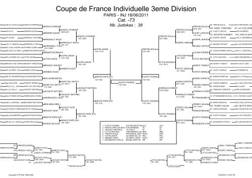 Coupe de France Individuelle 3eme Division - Ligue Corse Judo