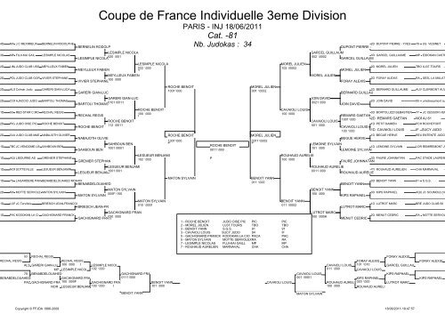 Coupe de France Individuelle 3eme Division - Ligue Corse Judo