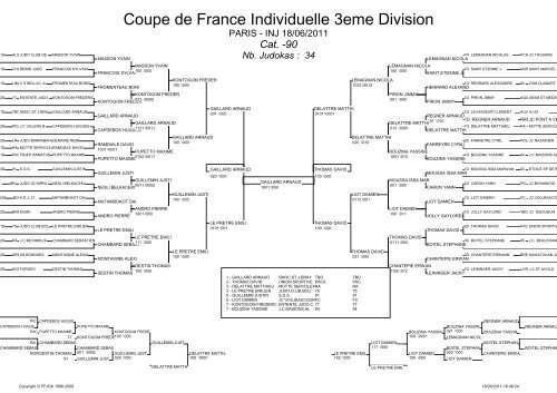 Coupe de France Individuelle 3eme Division - Ligue Corse Judo