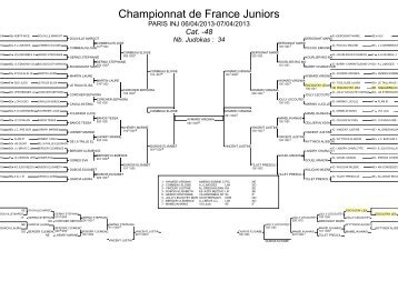 Championnat de France Juniors - Ligue Corse Judo